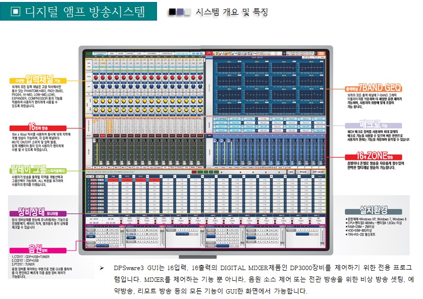 DP3000 카탈4