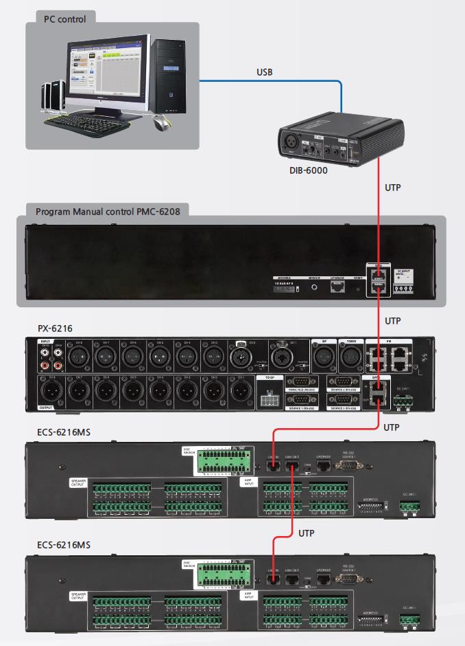 PMC-6208 응용사례